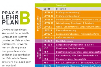 Fahrstunden Qualitätsmanagement - FQM-
